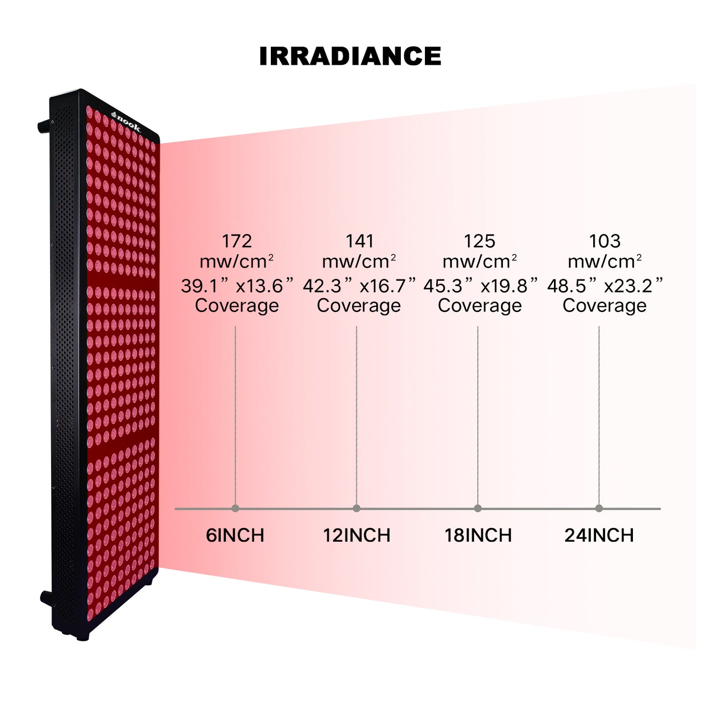 Nook Red Light 1500